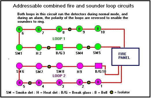 Fire Alarm Pull Station Wiring Diagram from www.claydons.org