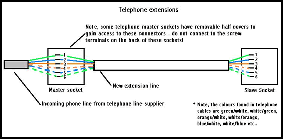 Installing Telephone Points, Telephone Extension Wiring Diagram